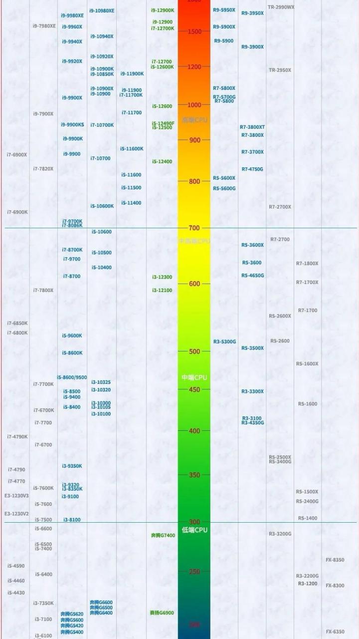 区别cpu性能 cpu性能好有什么区别 