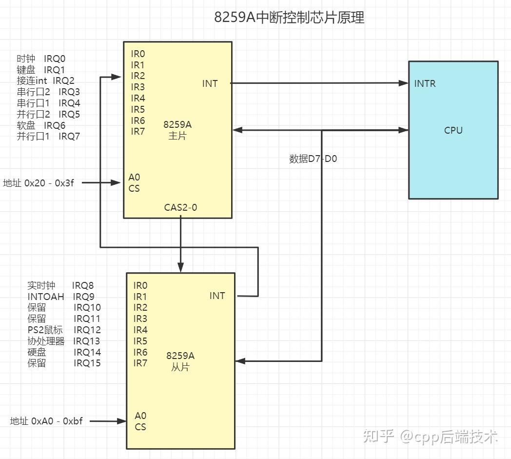 cpu和内核的区别 cpu和内核的区别是什么 