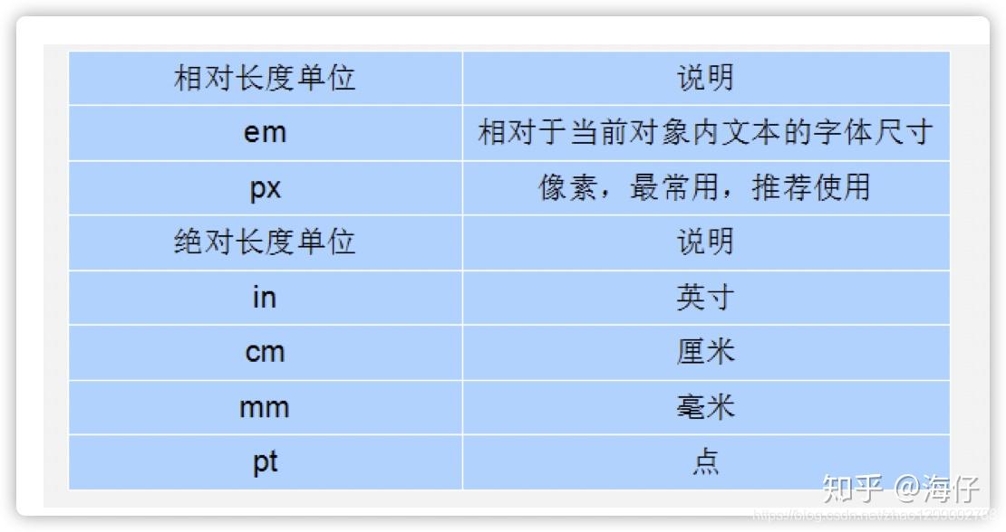 font和p的区别 font和typeface区别 
