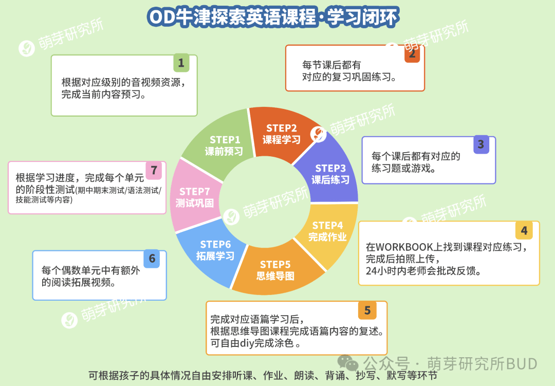 add和set区别 add与adds的区别 