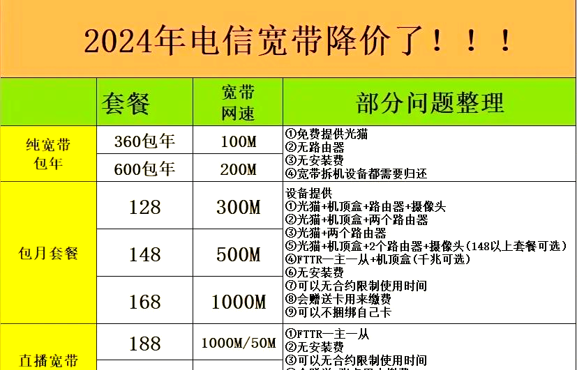 宽带带宽区别 宽带带宽区别是什么