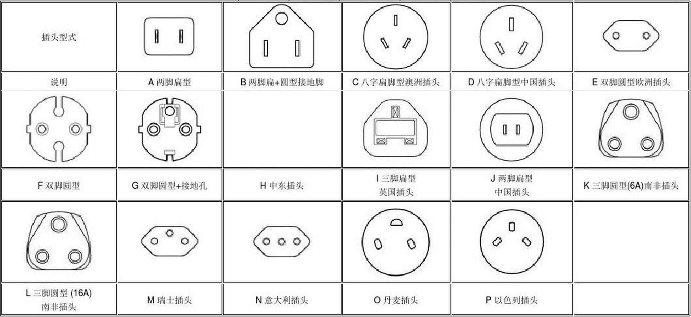 插头形状区别 插头形状区别大小 
