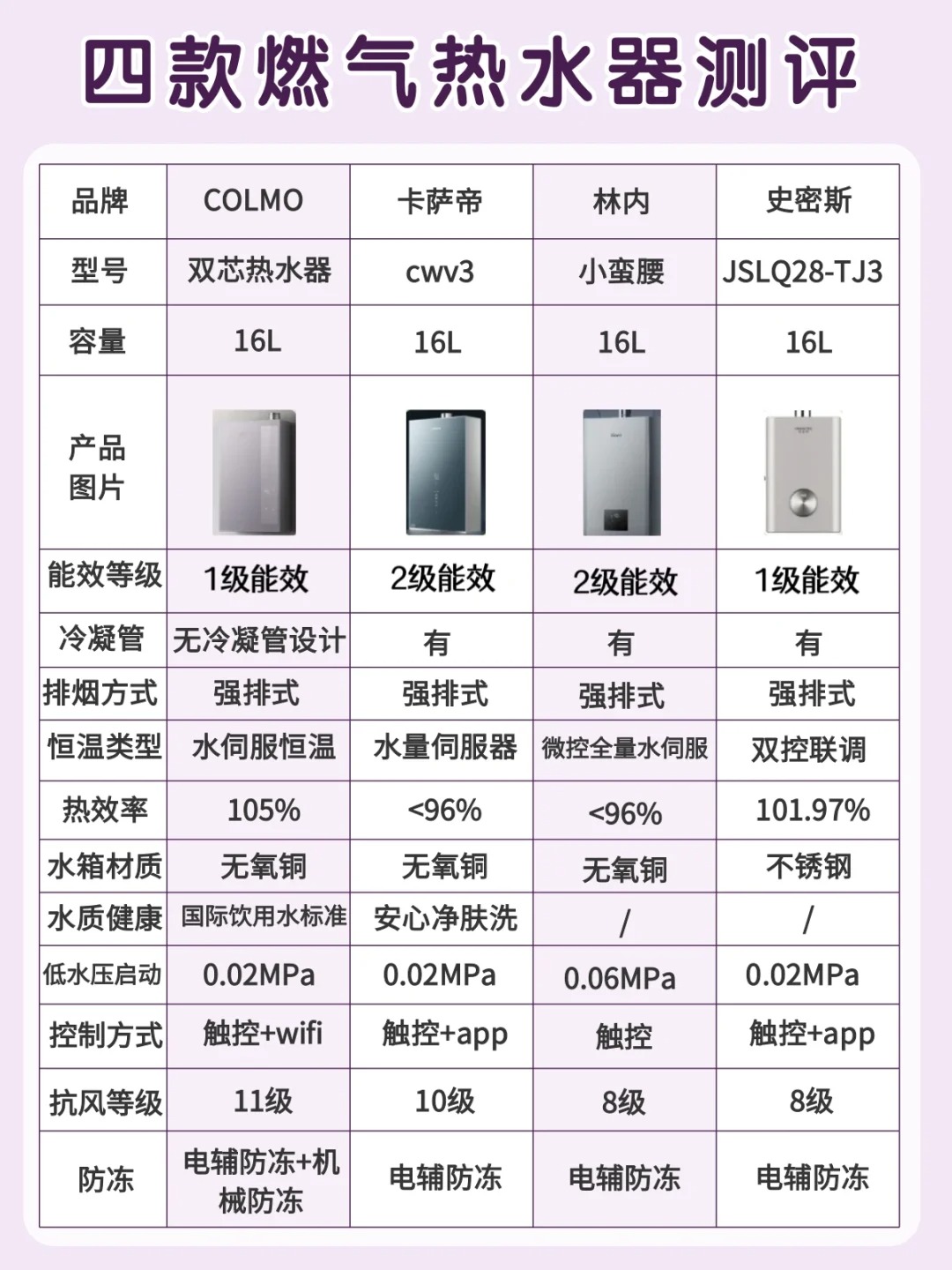 流畅和节能区别 省流和流畅什么区别 