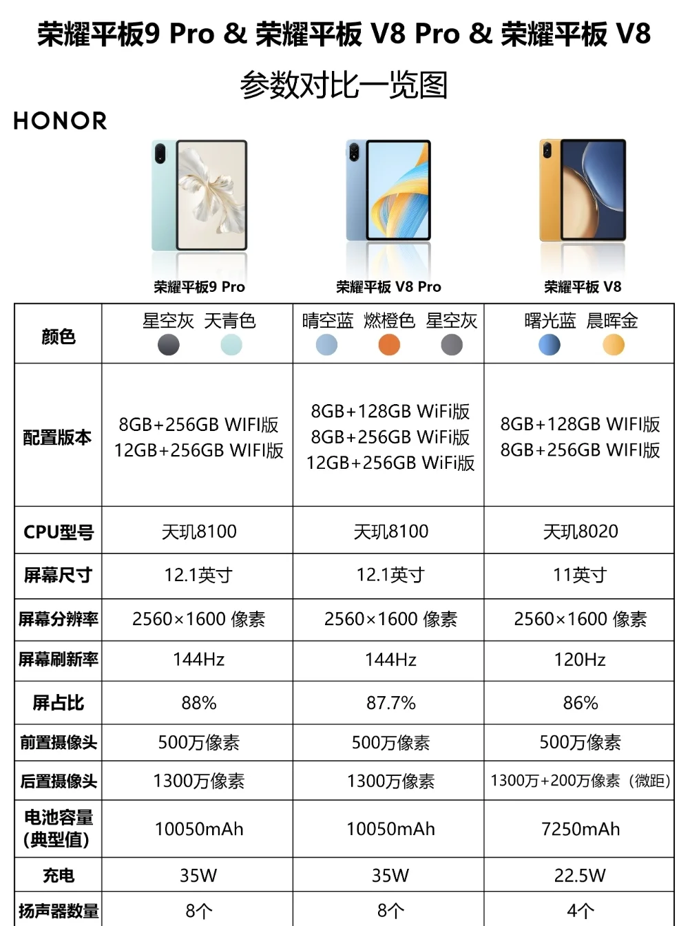 华为v9区别 华为v9和9x的区别 