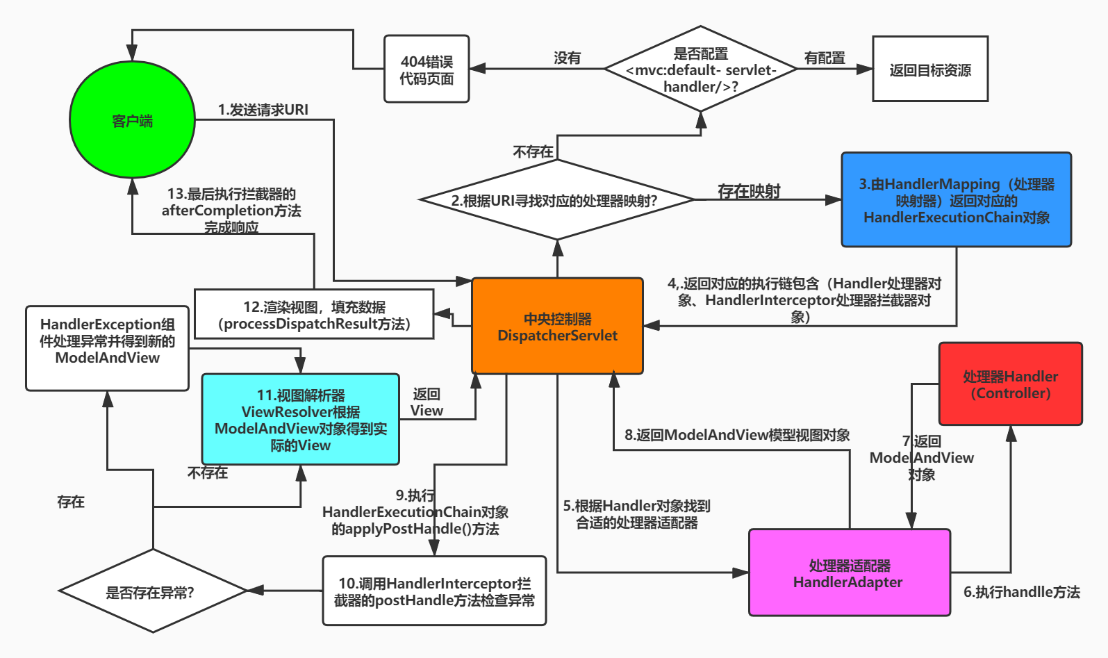 依赖注入和控制反转的区别 什么是依赖注入di和ioc控制反转 