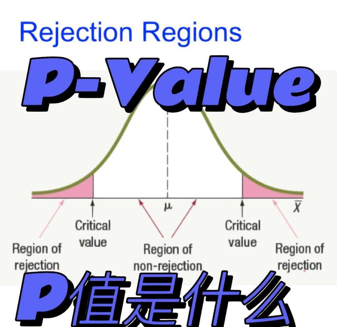 %p与区别 *p和p区别 