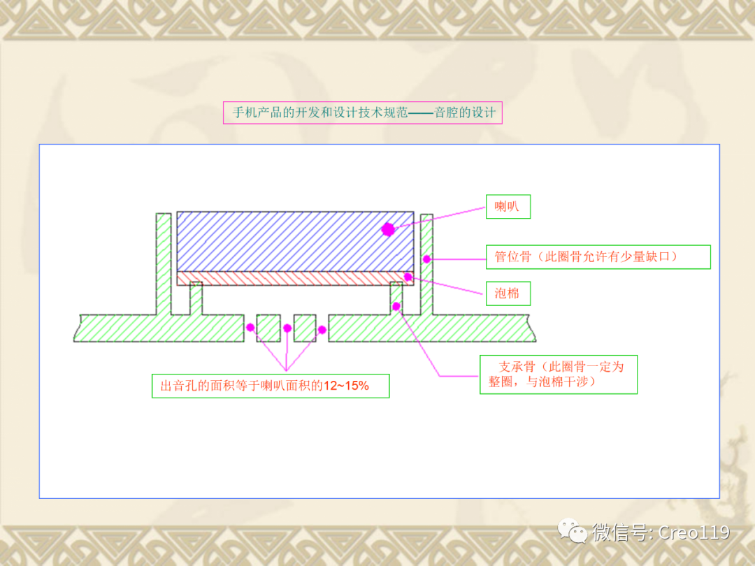 proe与rhino的区别 rhino与creo建模区别 