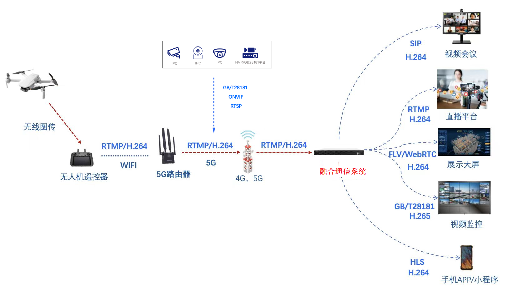 通信与信息区别 通信和信息化的区别 