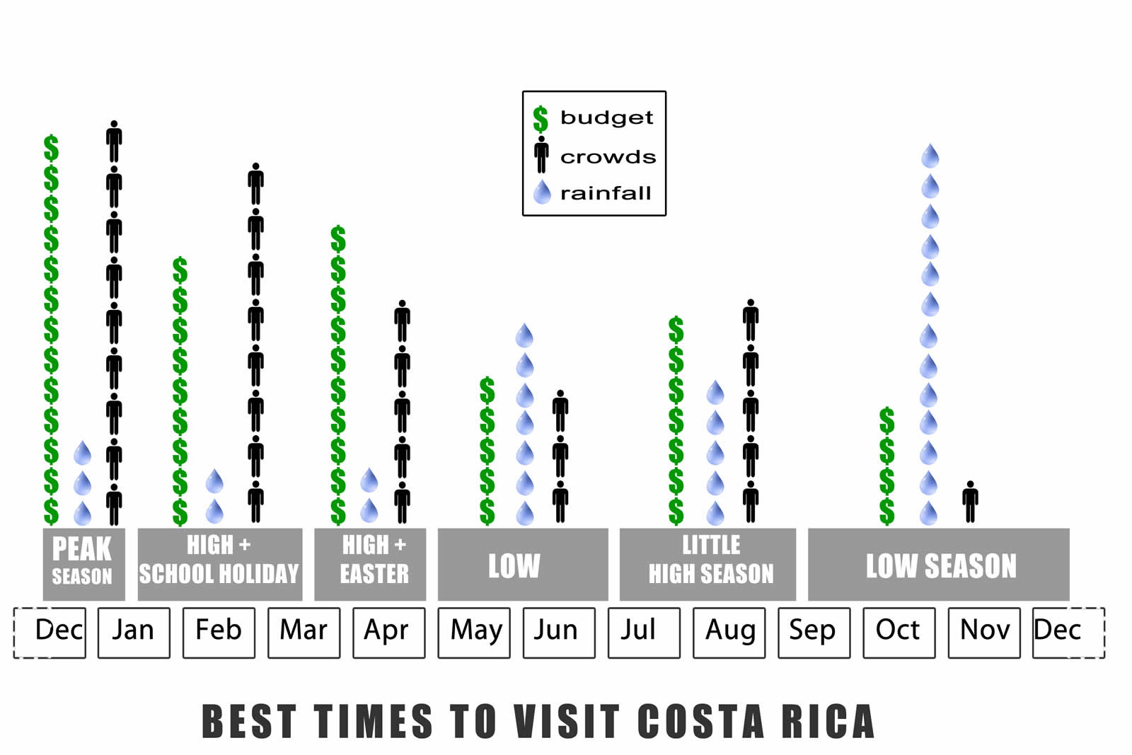 costtocostof区别 cost spend took的区别 