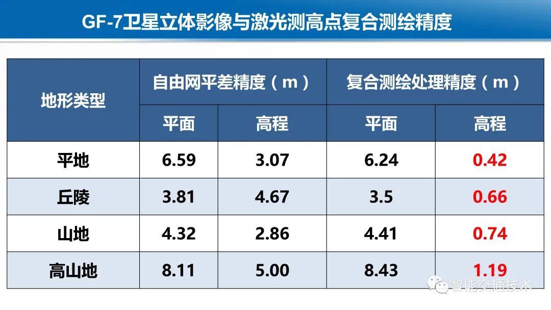 gis和导航区别 gis与电子地图的区别 