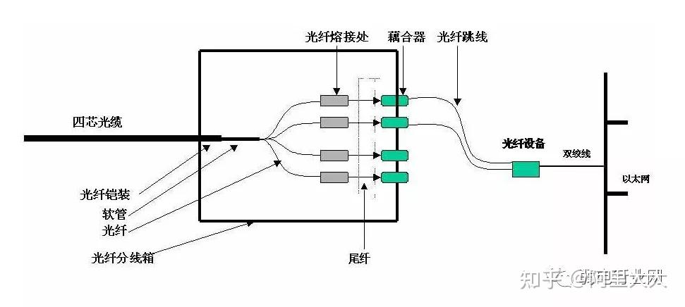 耦合与传导区别 耦合测试和传导测试 