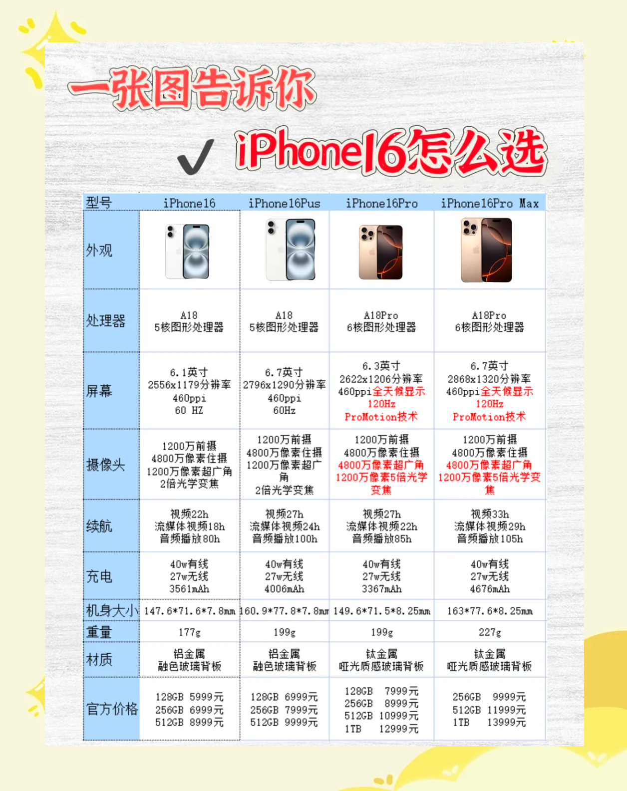 苹果6国行和美版有什么区别 iphone6plus美版和国行的区别 
