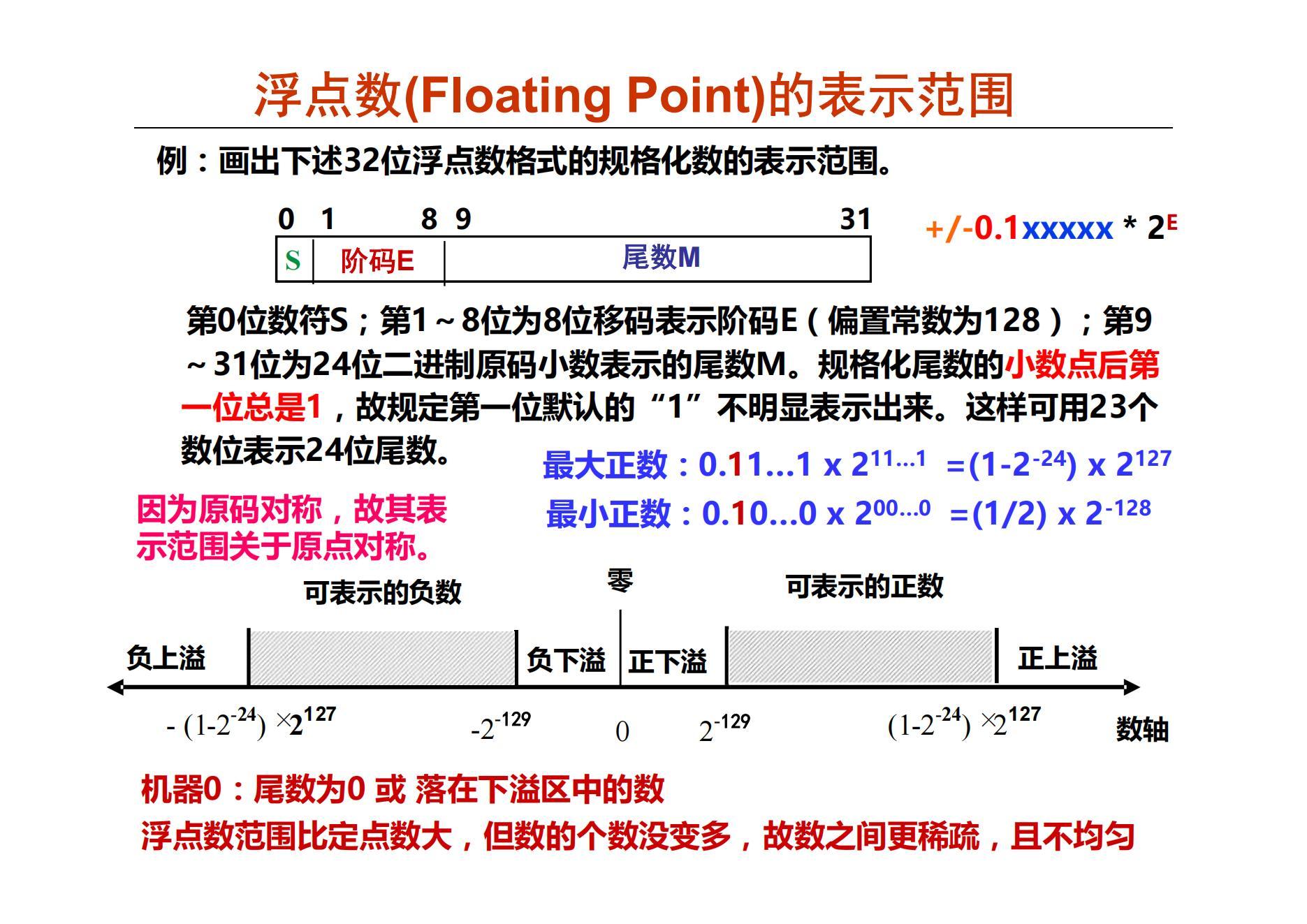 实数浮点数区别 实数的浮点表示法 