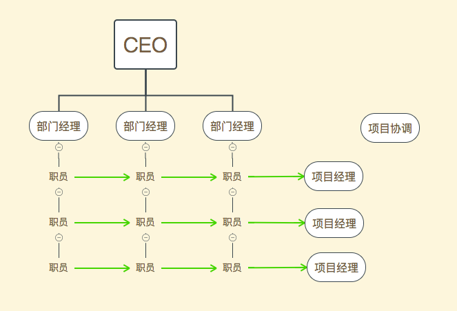 架构和构架的区别 架构和构架的区别是什么意思 