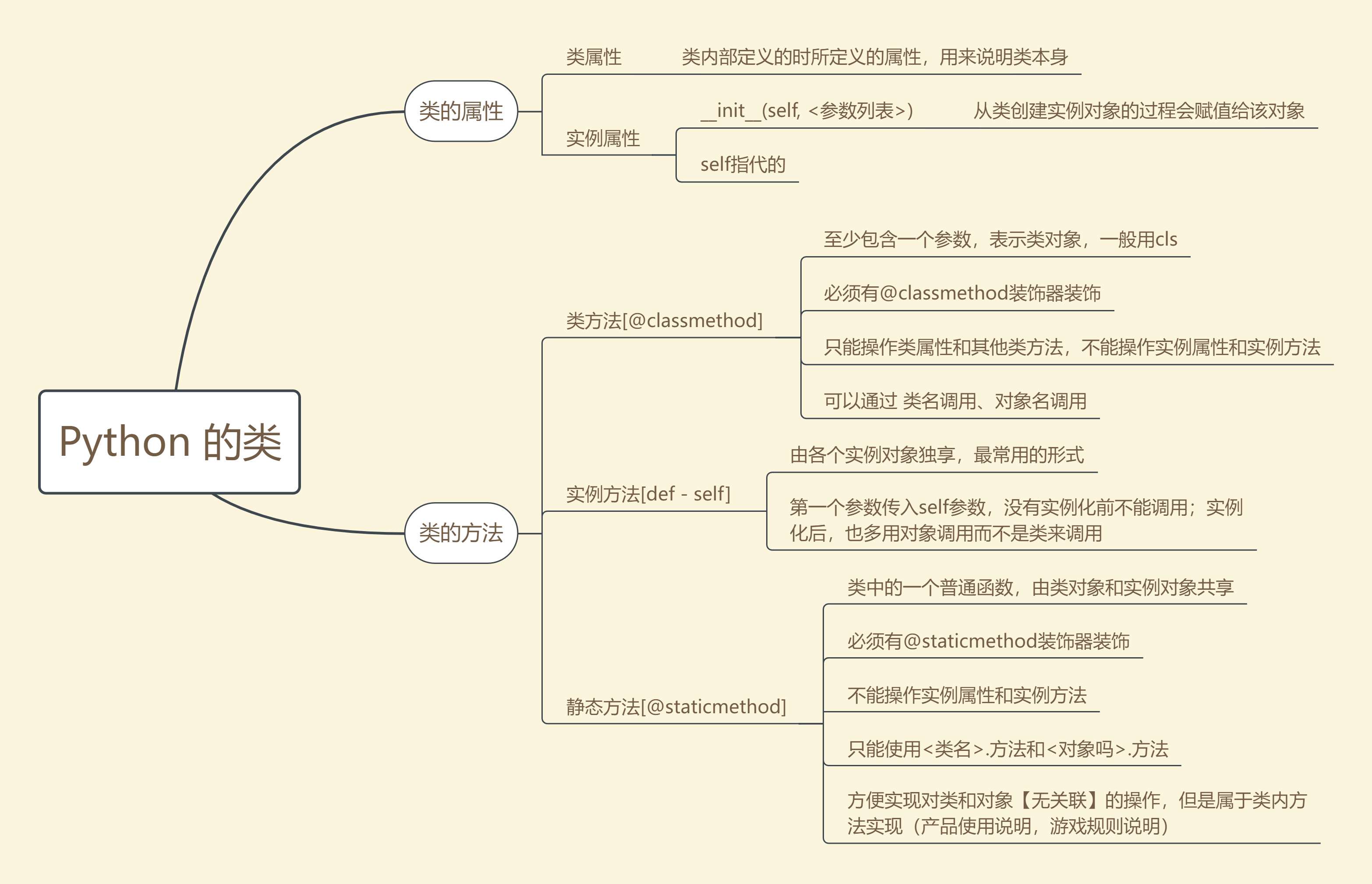 qpythonl与python区别 qpython与python有什么不同 