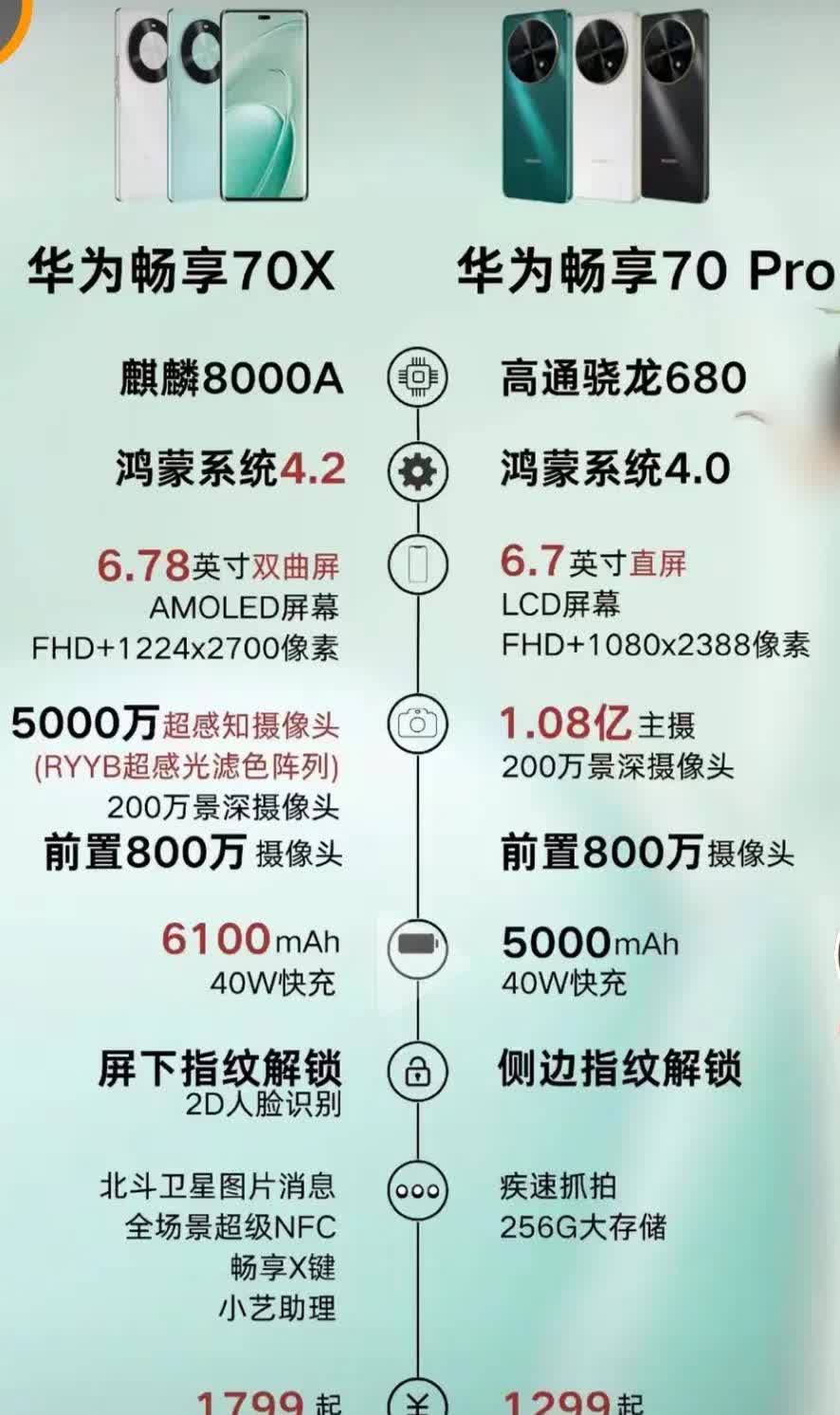 华为畅享7与6s区别 华为畅享7和6s哪个更好 