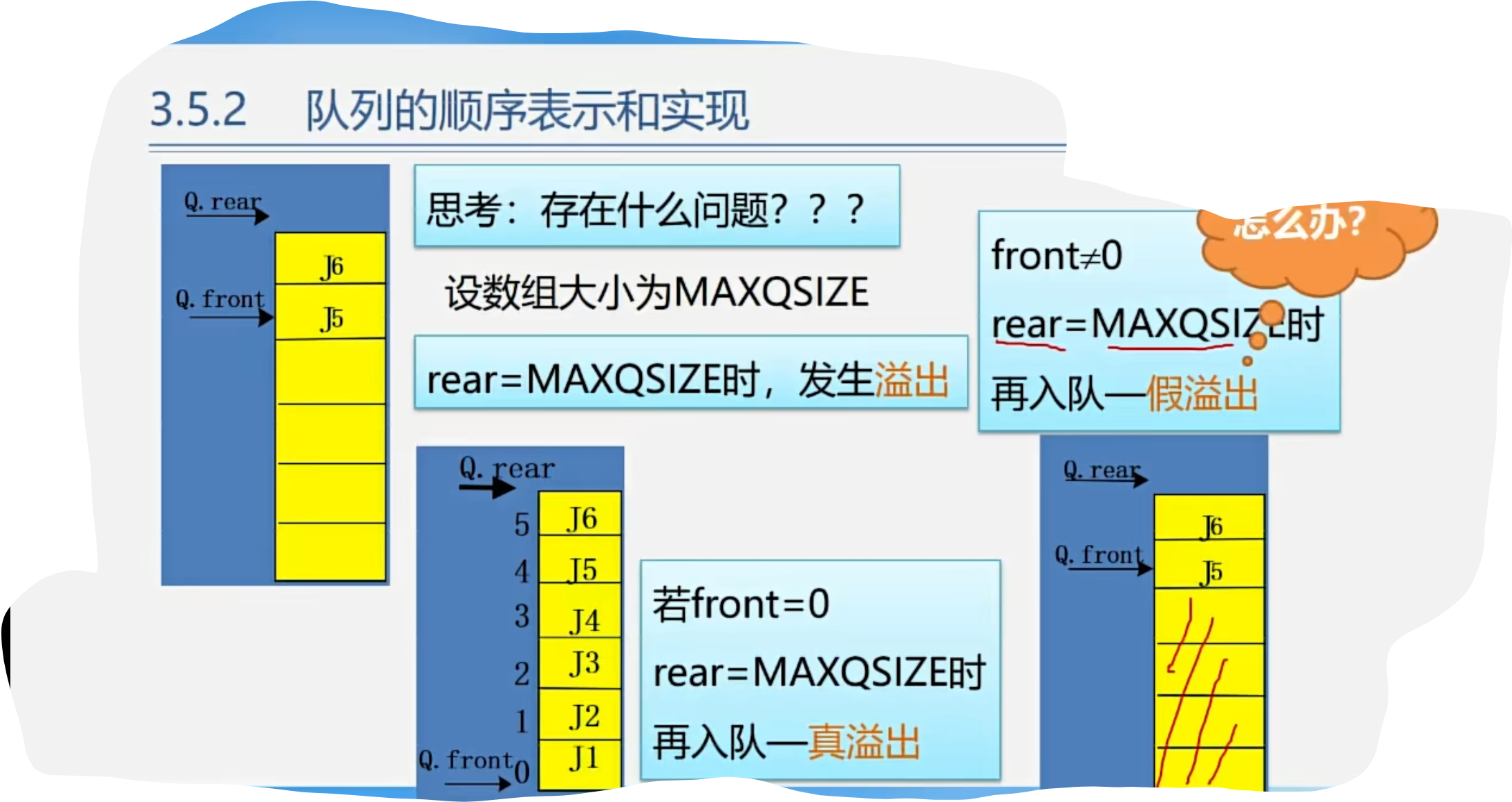 队列栈区别 队列和栈的基本操作 