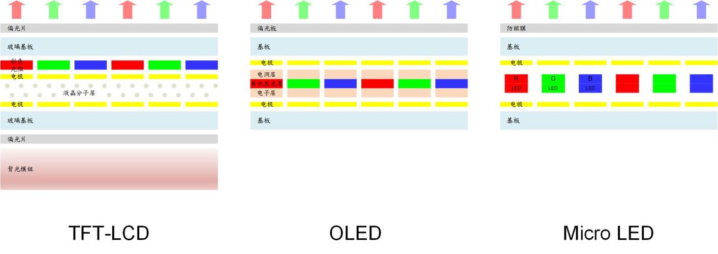ied额lcd的区别 lcd和eled屏幕哪个好 