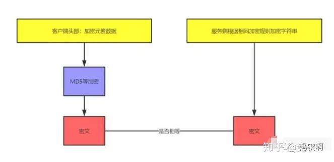 session与token区别 token和session的优劣 