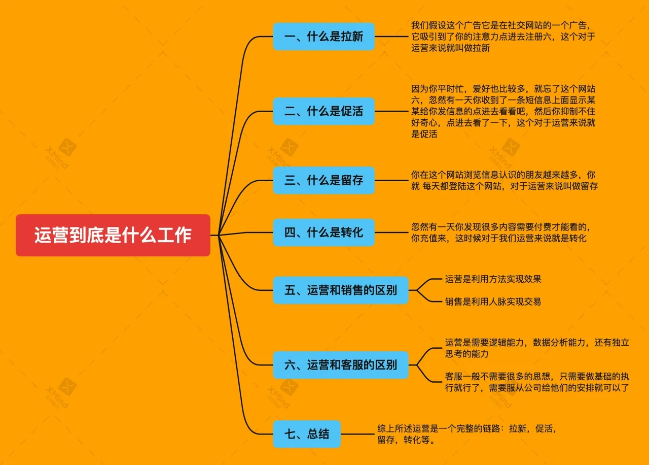 销售和运营的区别 销售和运营的区别是什么 