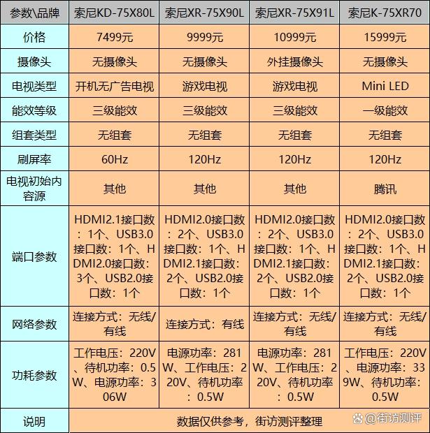 索尼电视ab区别 索尼电视a系列和x系列的差距 