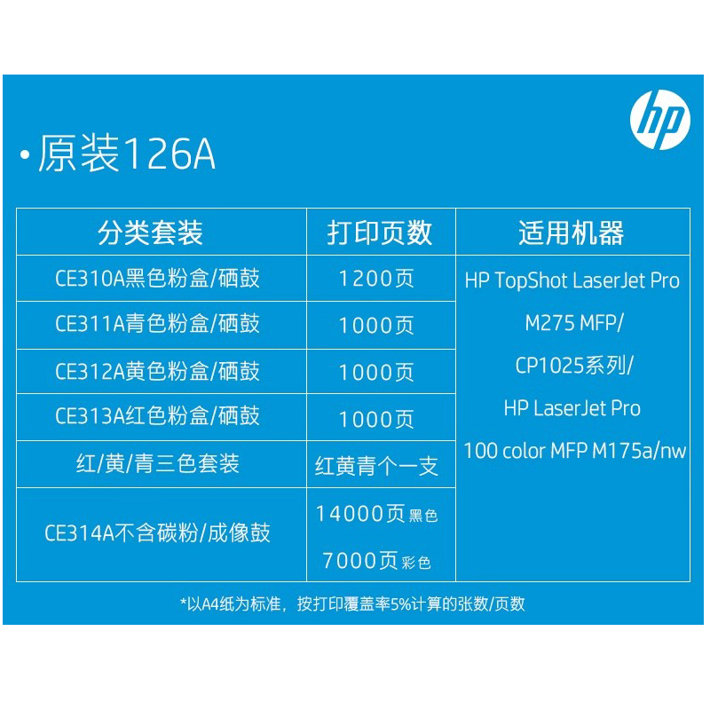 感光鼓和硒鼓的区别 感光鼓和碳粉盒的区别 