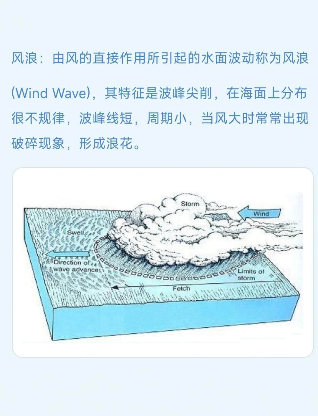 脉冲与浪涌区别 脉冲与浪涌区别大吗 