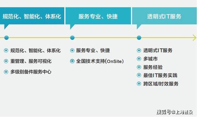 驻场外包区别 驻场和外包的区别 