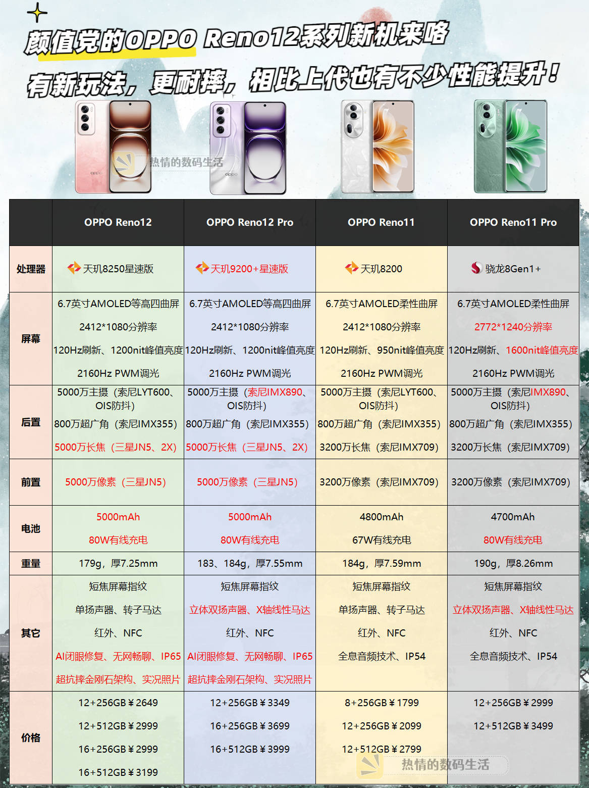 opporeno系列区别 oppo reno系列区别 