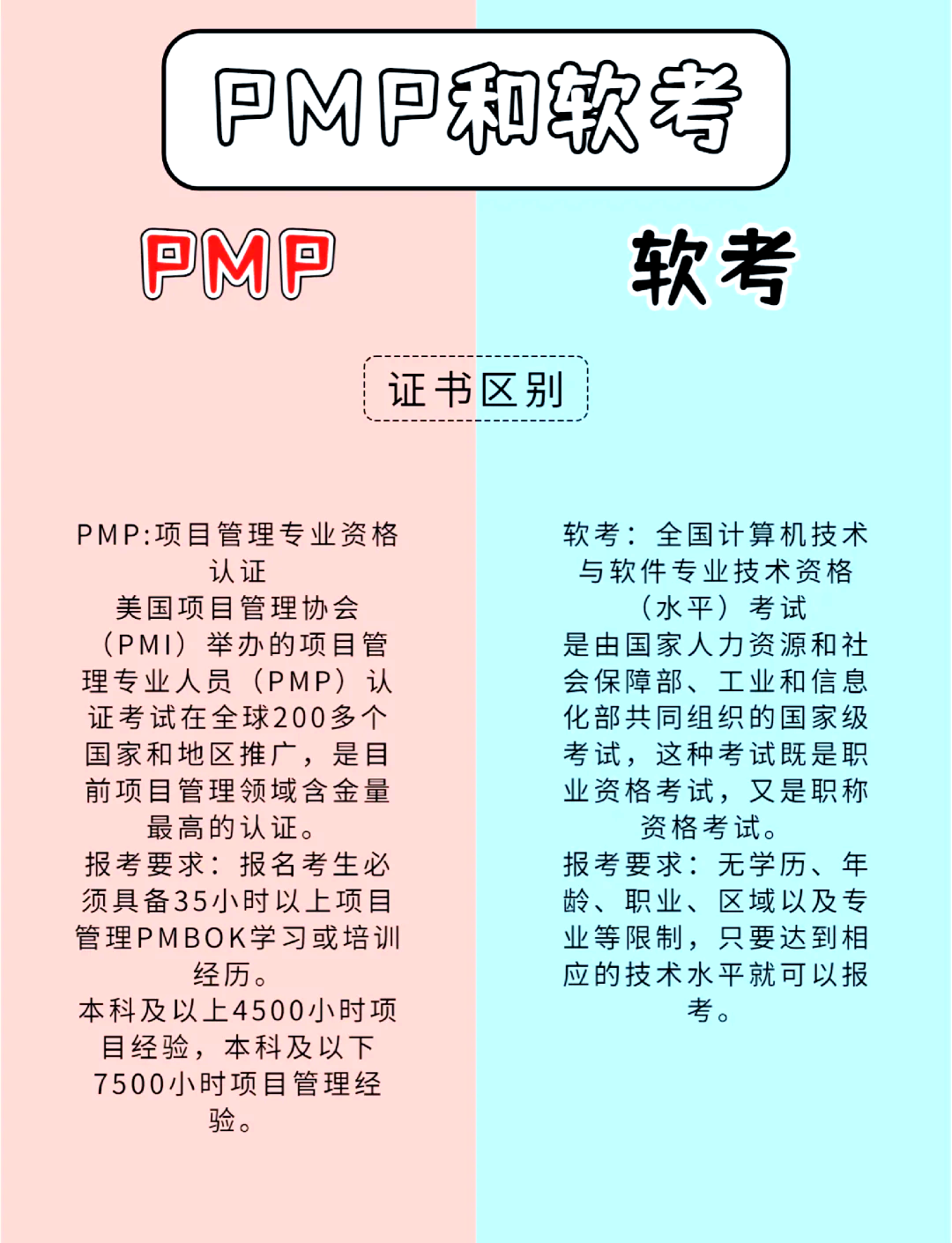 pmipmp区别 pmp和pmi是什么 