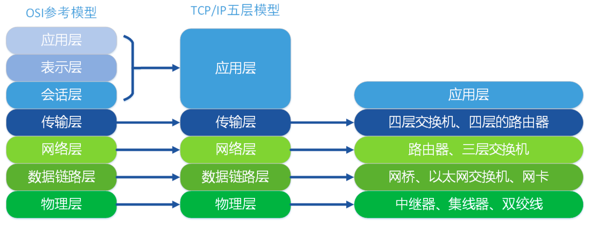 tcp与web区别 tcp和ws有什么区别 