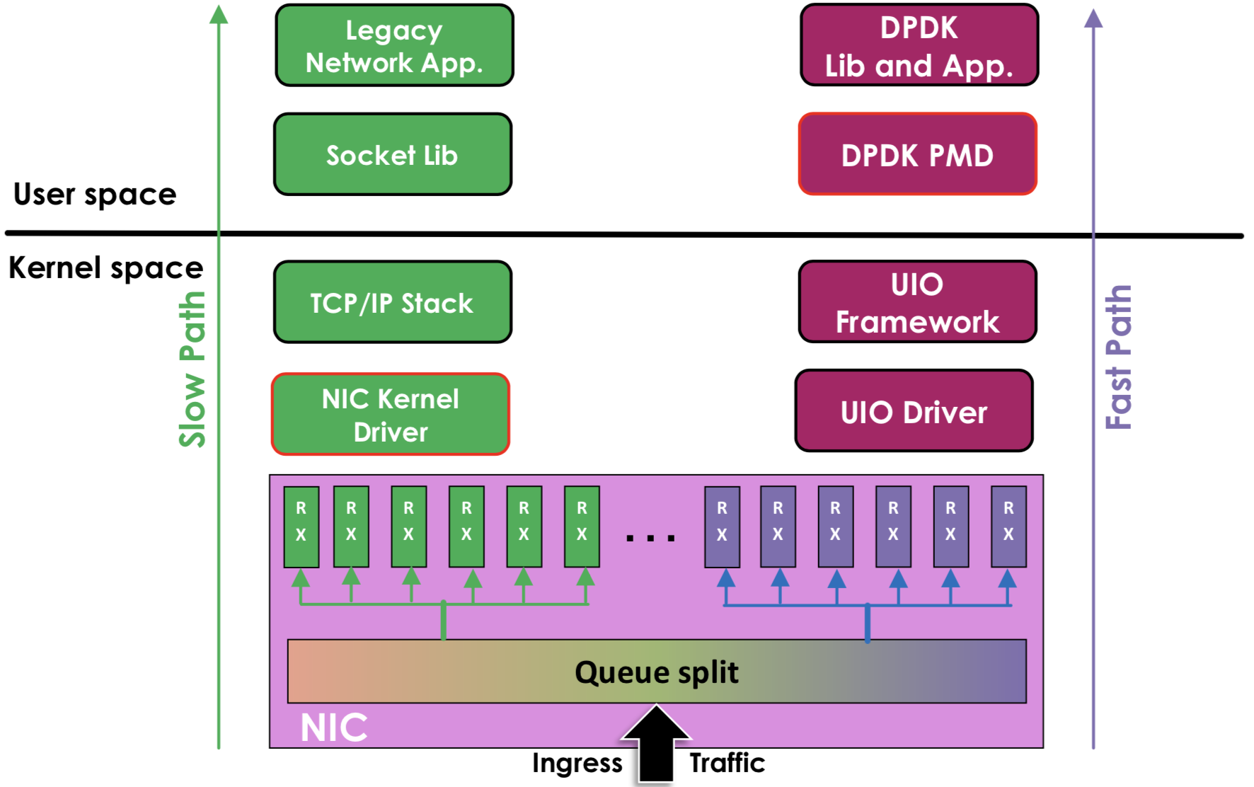 apcdpc的区别 apc和pc能对接吗 