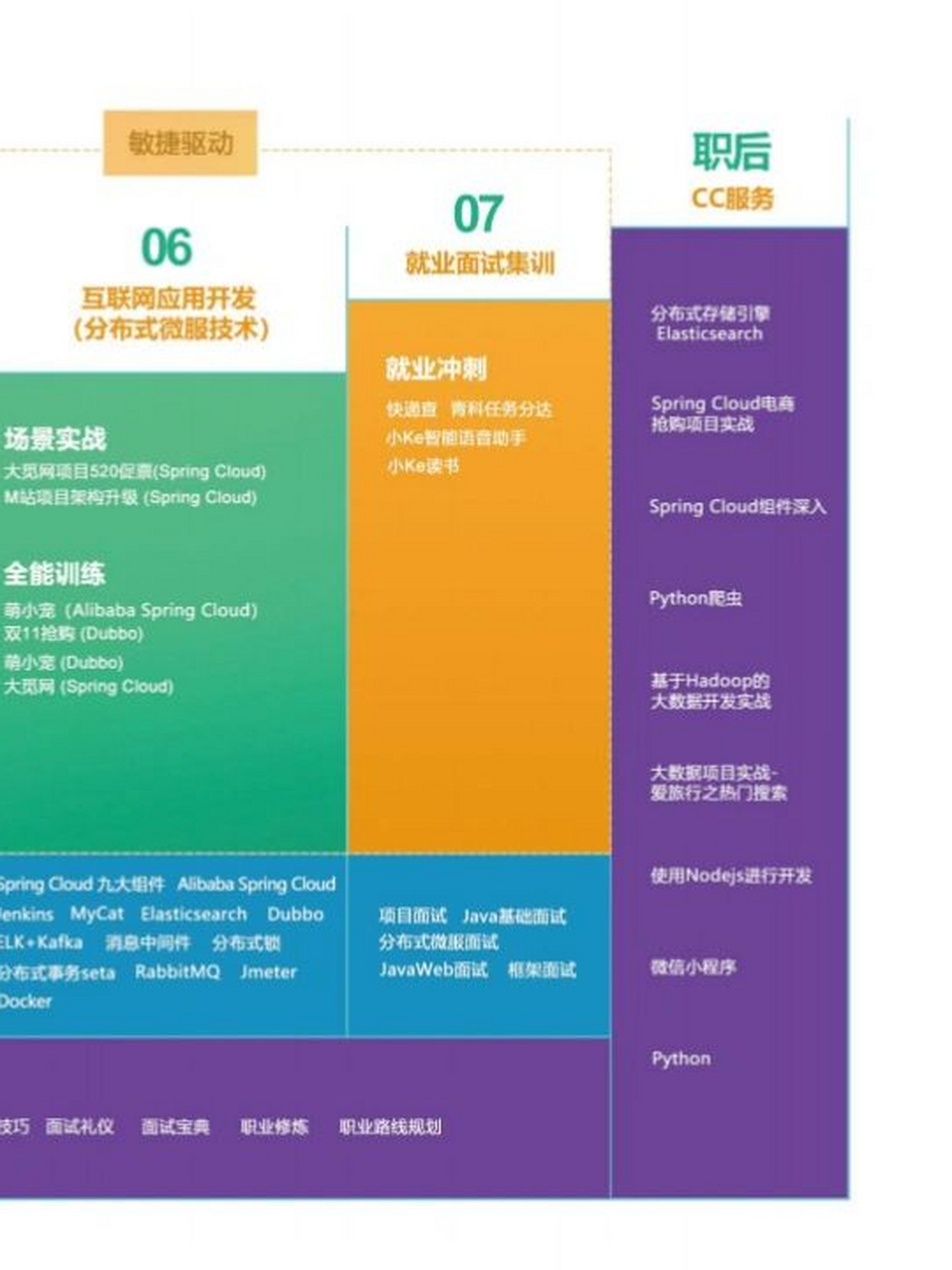 cc和java的区别 javac和java的区别 