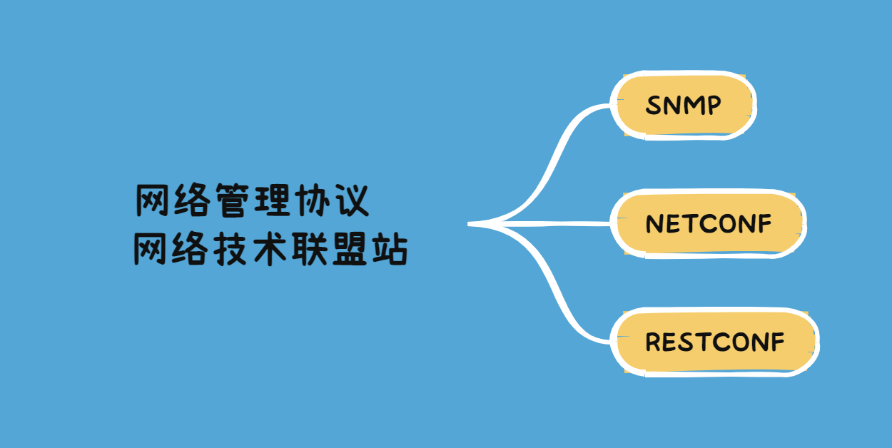 restconfnetconf区别 resnet和inception哪个好 