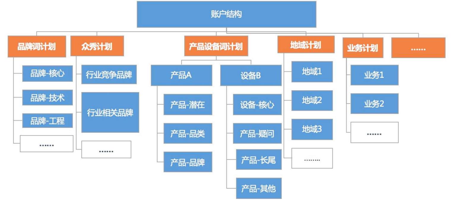百度竞价和优化的区别 百度的竞价优化的自然排名 