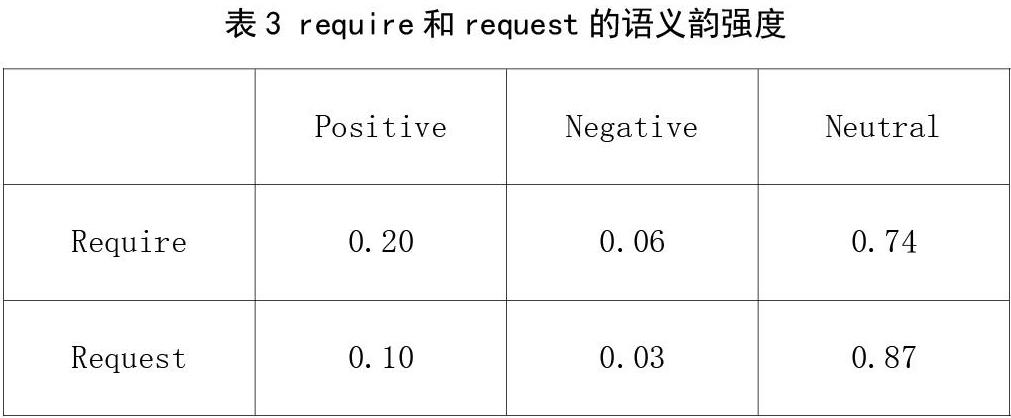 require和request区别 require和request的区别 