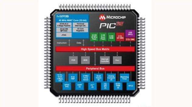 pic和51的区别 pic50与ic50 