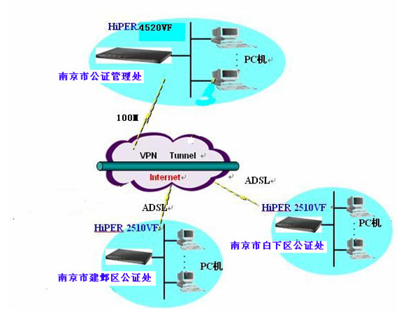 关于ssrVPN的区别的信息