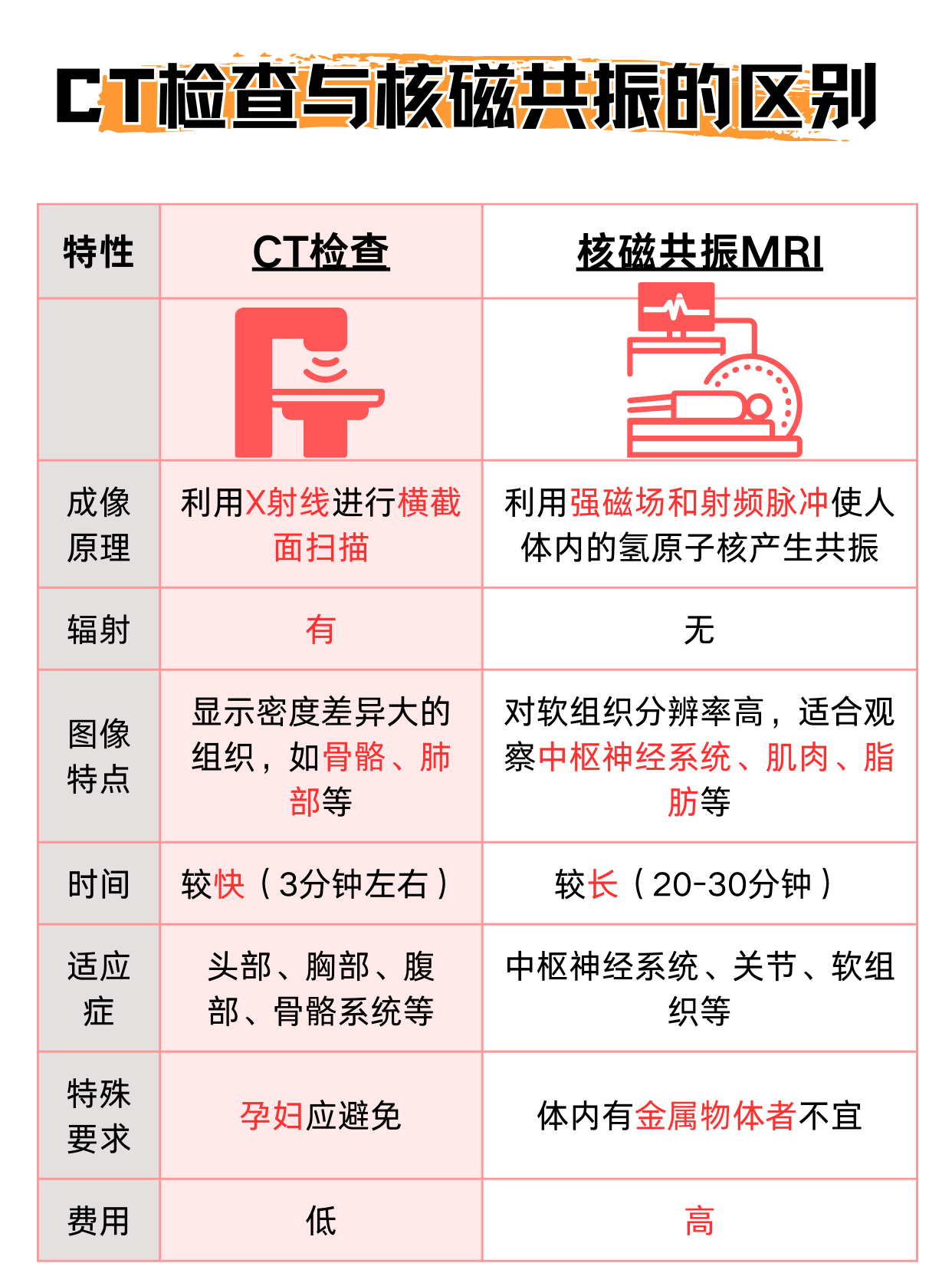 it和ct区别 it ct ict区别与联系 