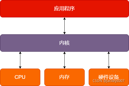 电脑win的区别 windows与win10有区别吗 