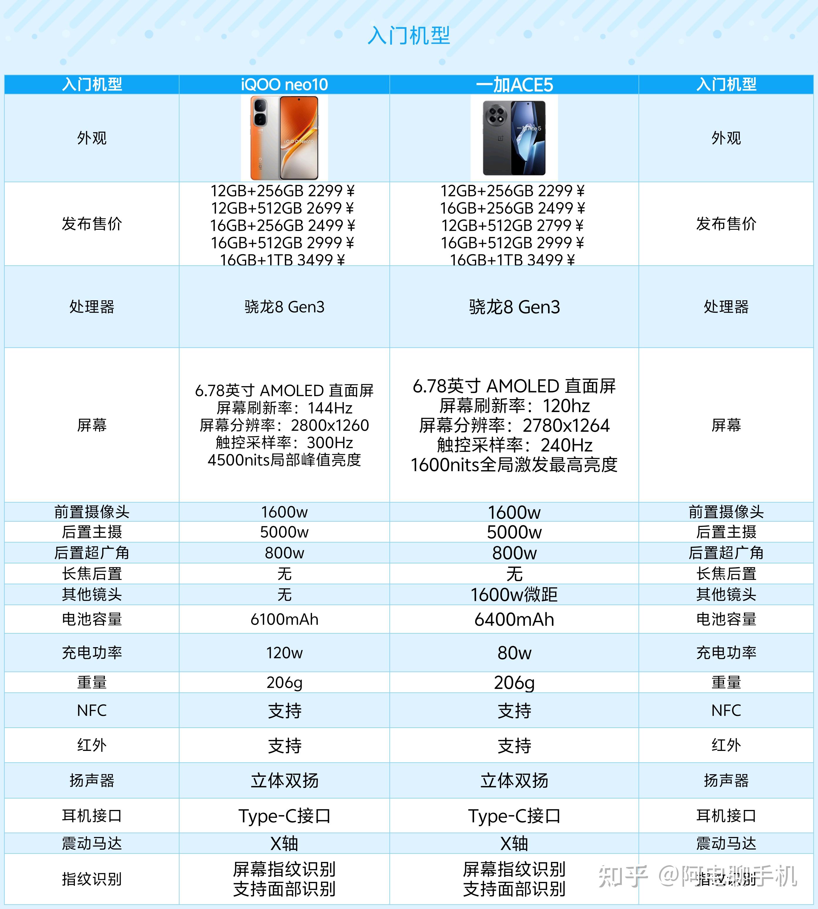 neo3配置区别 neo3性价比怎么样 