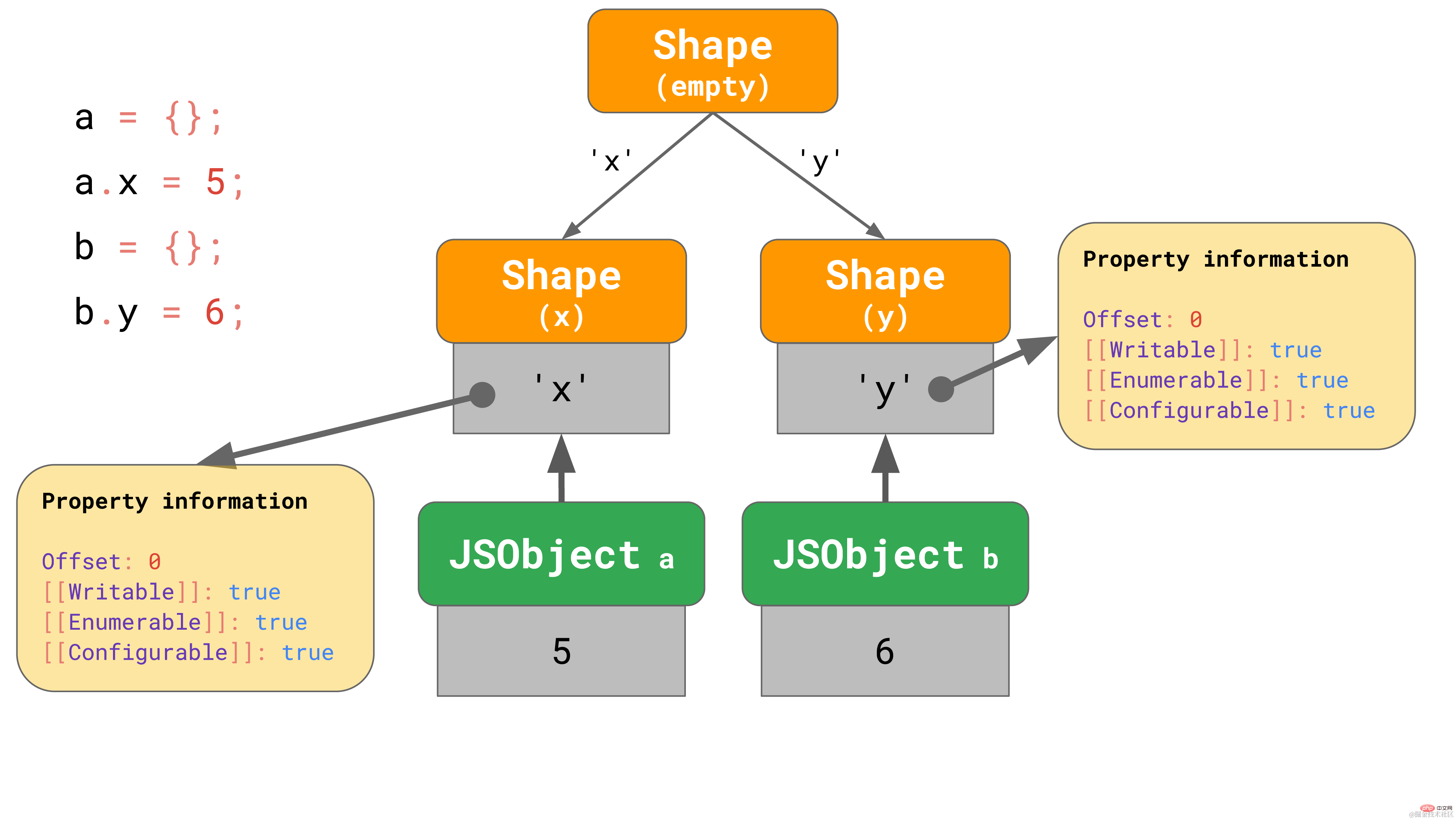 phpjavascript区别 php javascript 区别 