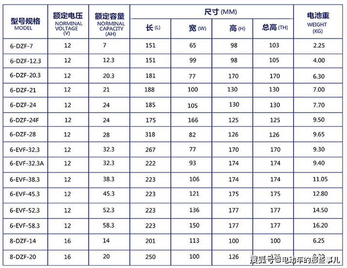 电池电压的区别 电池的电压与电量的关系 