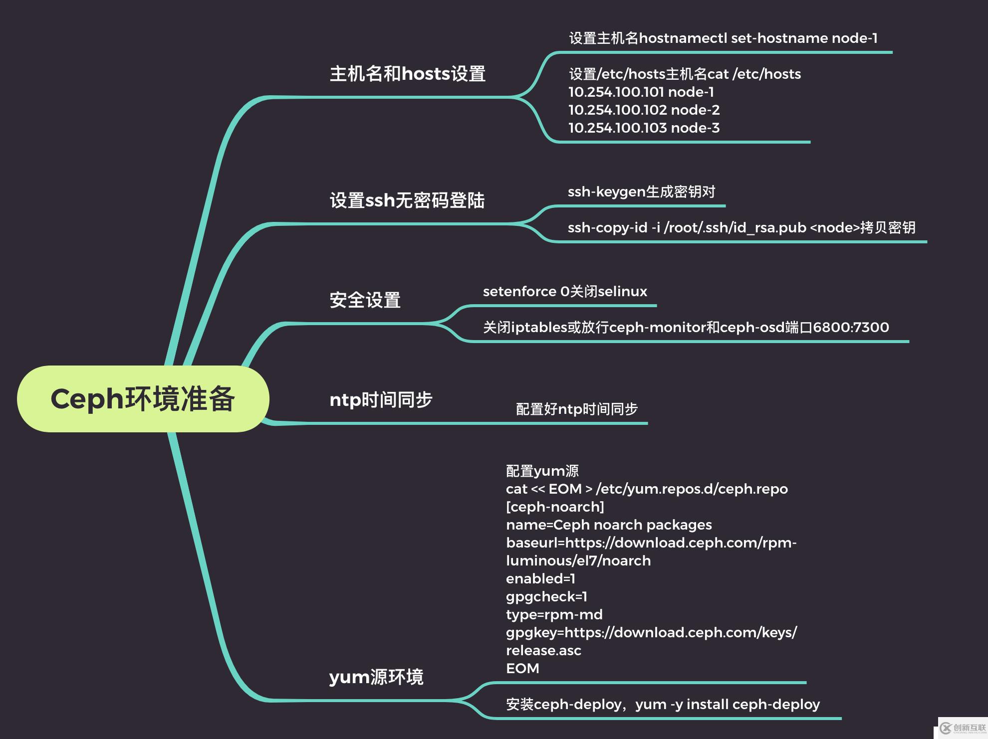 ceph和cinder的区别 irreversiblecipher和cipher区别 