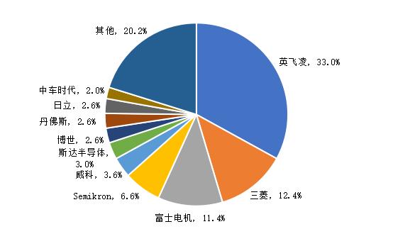 功率半导体区别 功率半导体的工作原理 