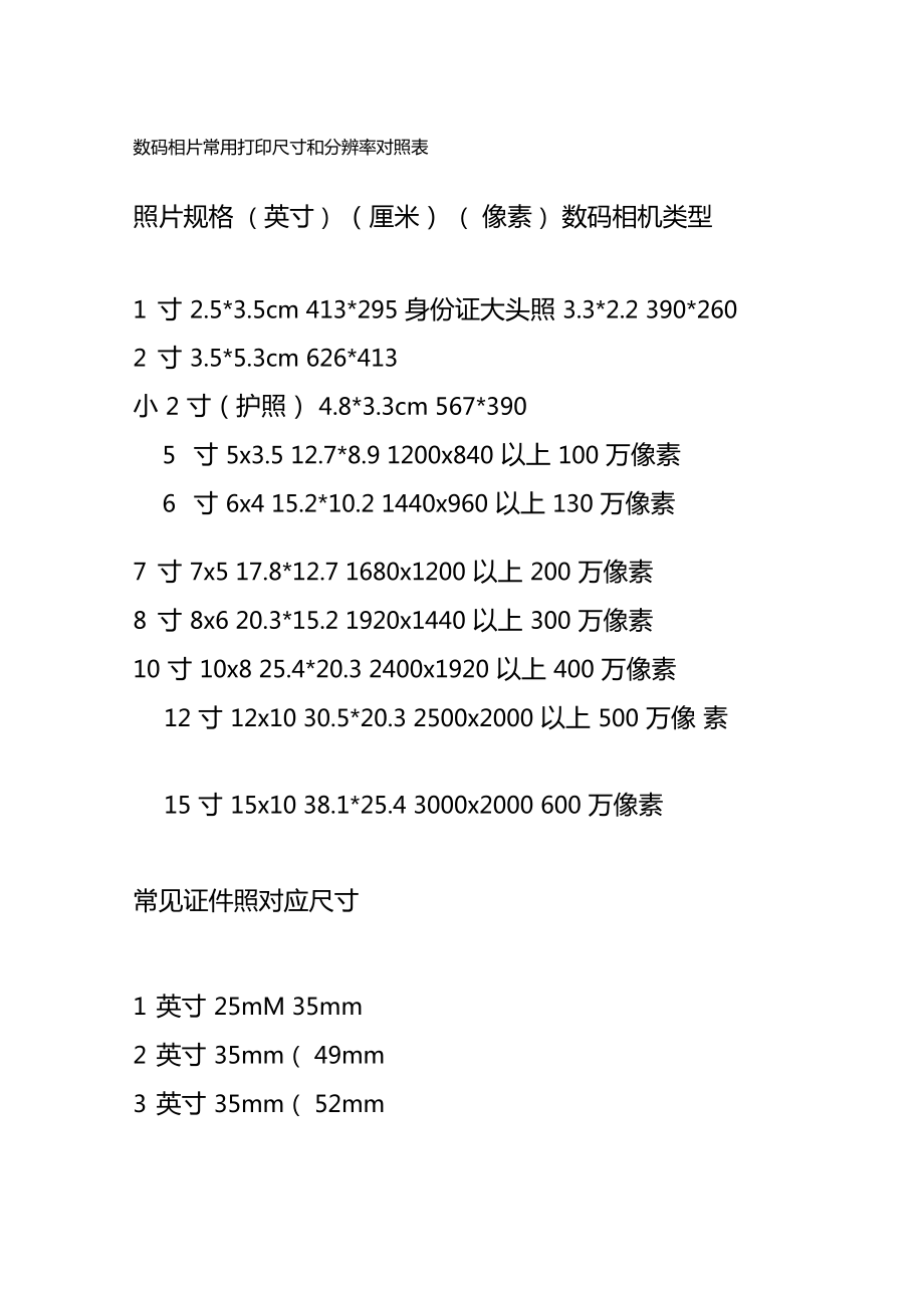 页和数码区别 数码与页码的关系 