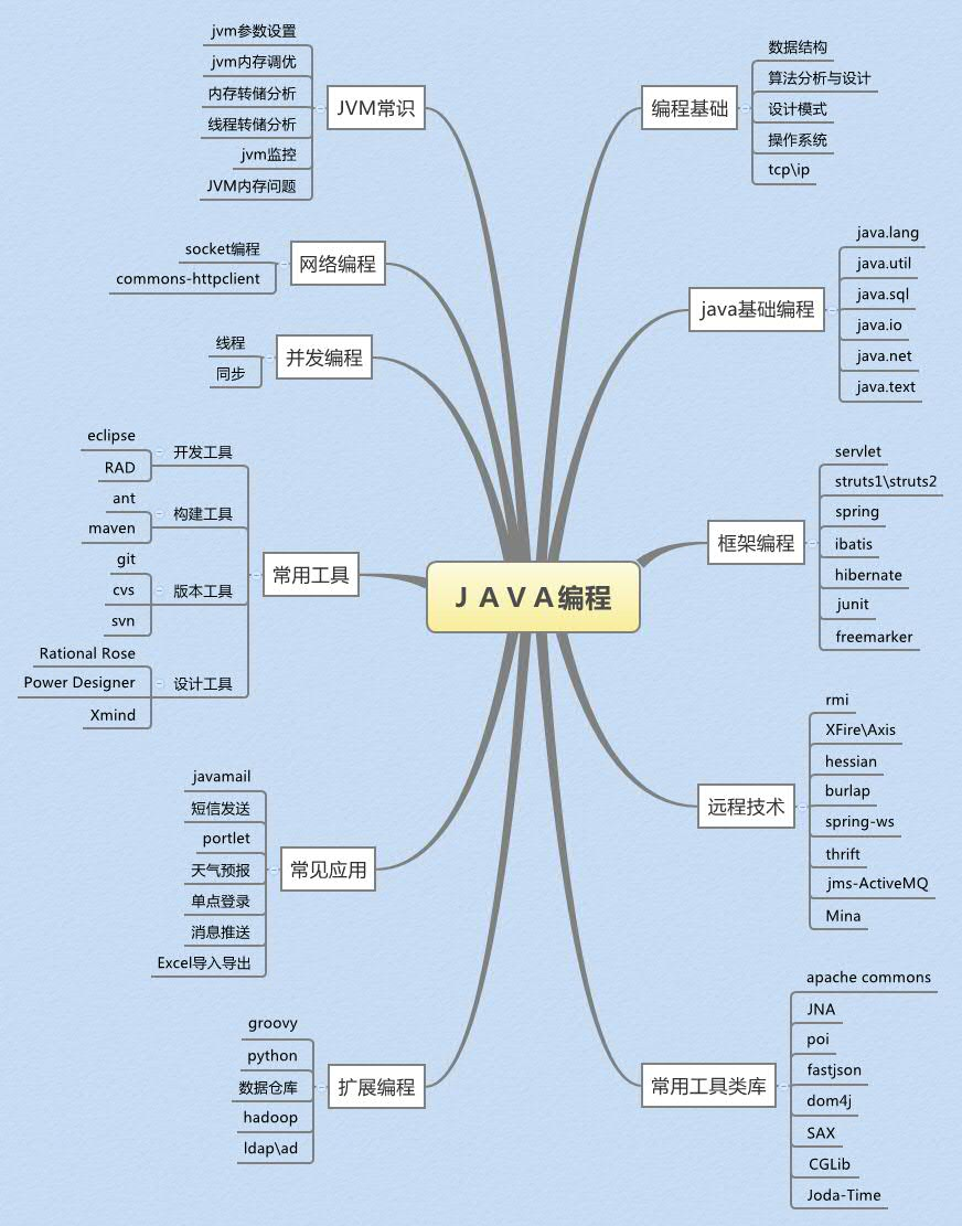 java堆栈的区别 java栈和堆的区别是什么 