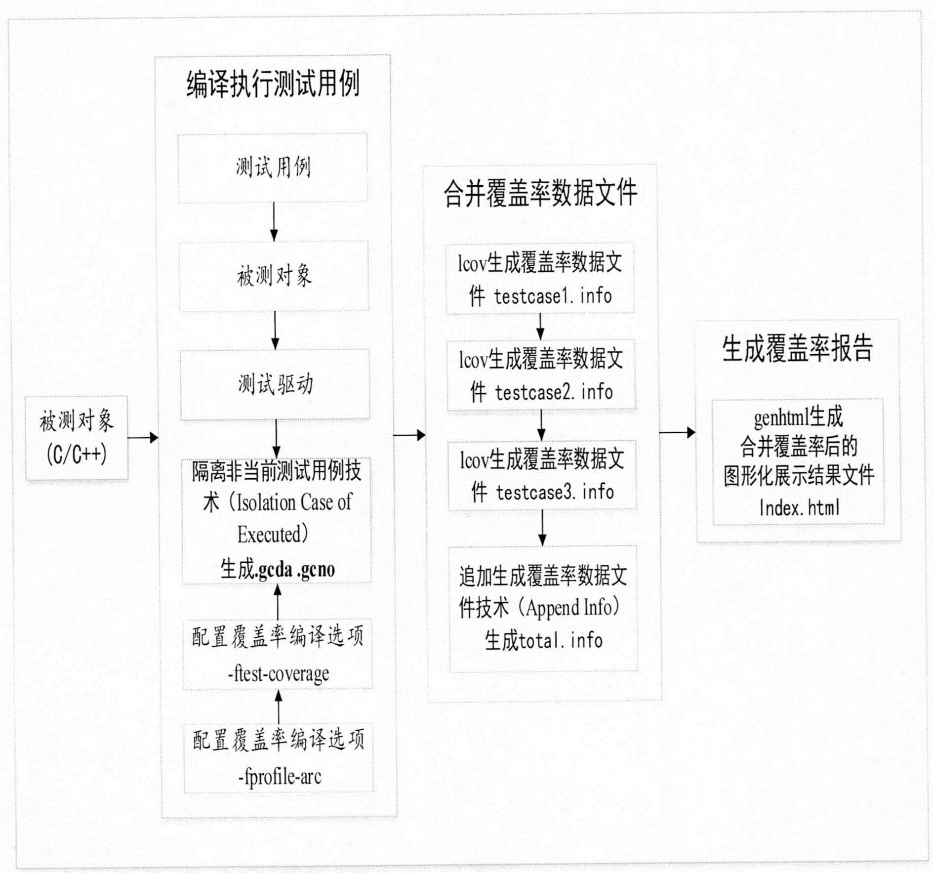 覆盖和合并区别 文件合并和覆盖有什么区别 