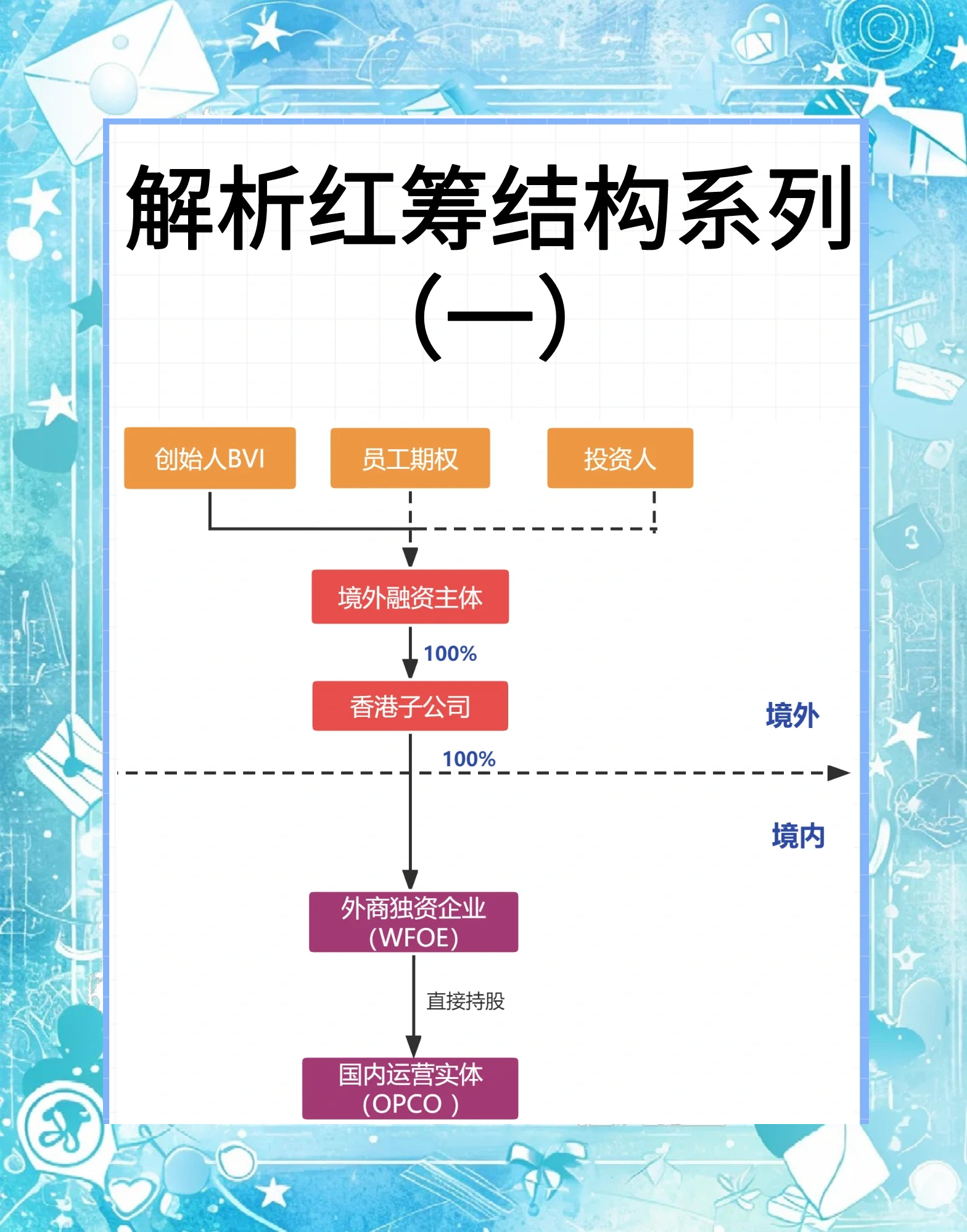 架构与协议的区别 架构与协议的区别和联系 