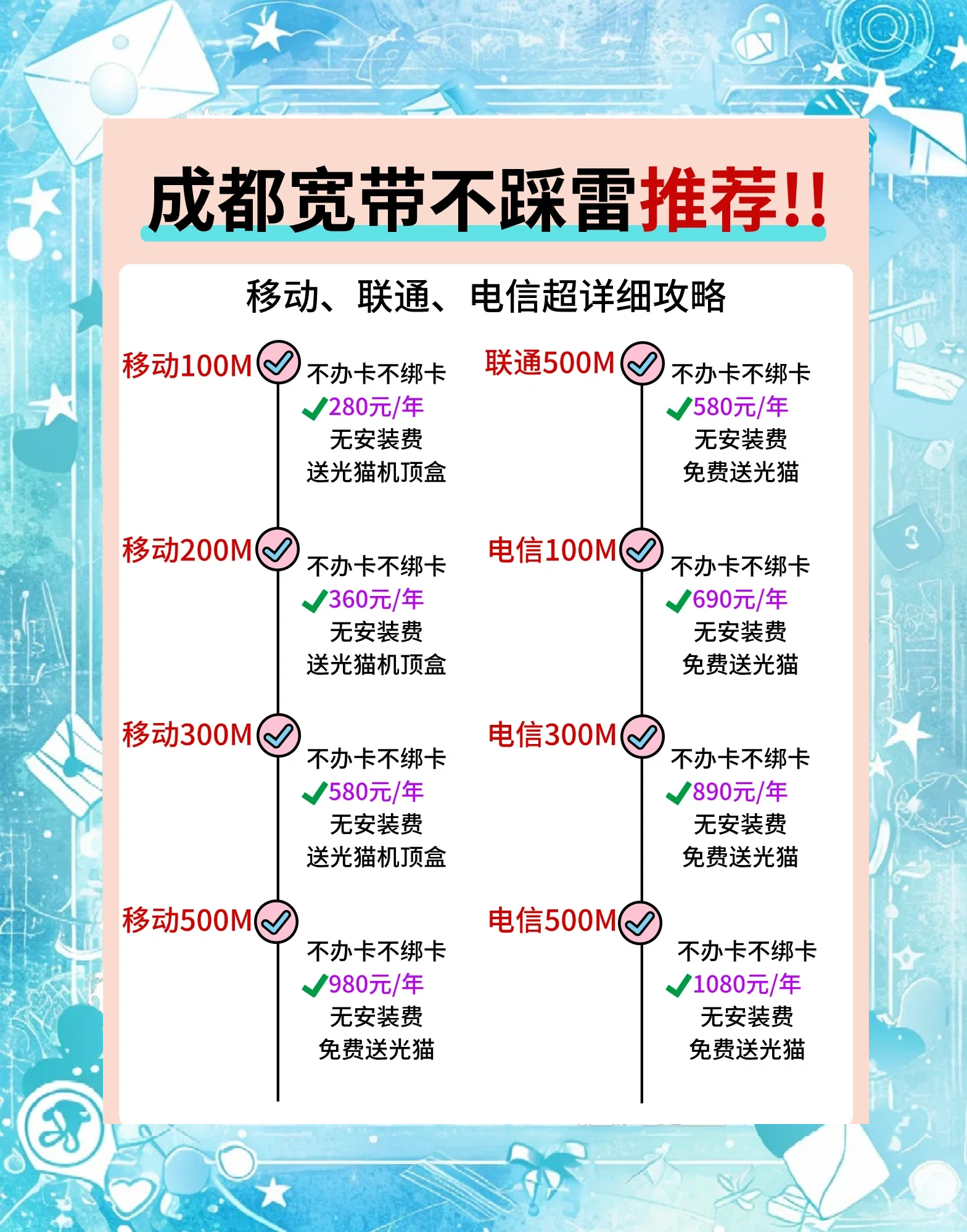 1000m网线和100m网线的区别的简单介绍